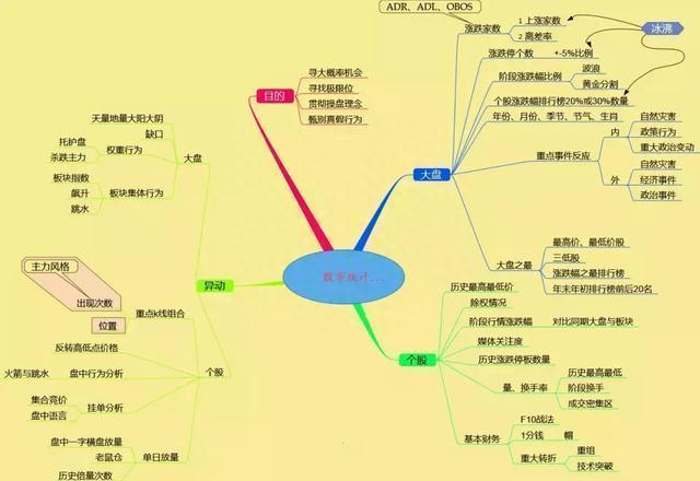 继茅台后，科技股细分领域之芯片板块的九大龙头股，未来有望成为下一只10倍、100倍大牛股