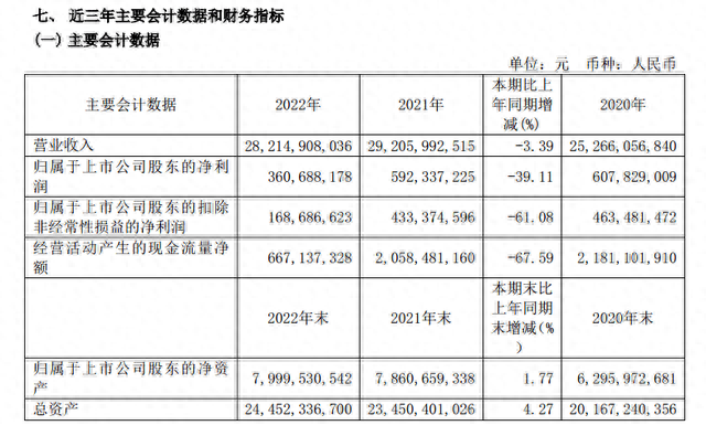 黄黎明掌舵一年半，光明乳业盈利能力跌回4年前