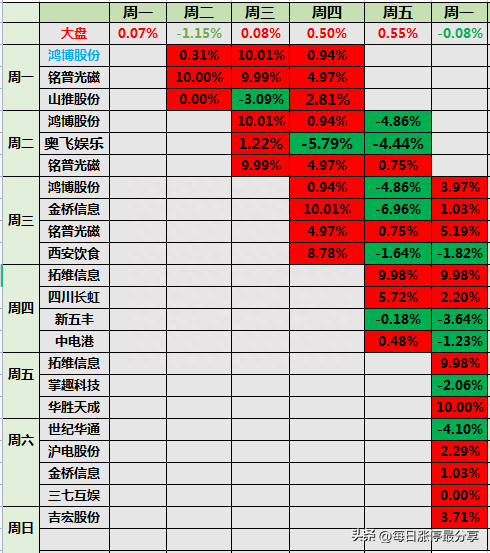 涨停复盘：拓维信息超预期涨停，作手新一买入1.33亿剑桥科技