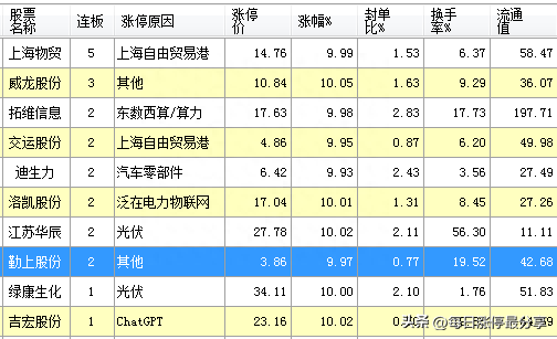 涨停复盘：拓维信息超预期涨停，作手新一买入1.33亿剑桥科技