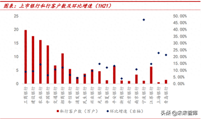 上市银行财富管理业务专题研究：如何从财报分析？