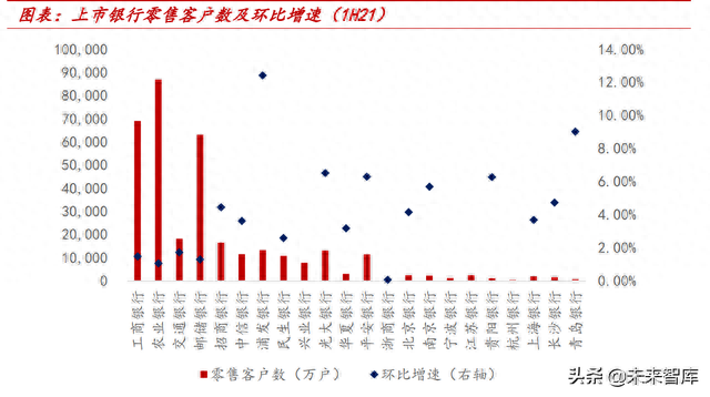 上市银行财富管理业务专题研究：如何从财报分析？