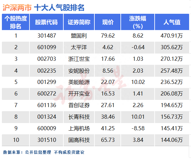 8月21日十大人气股：妖股终将有竟时