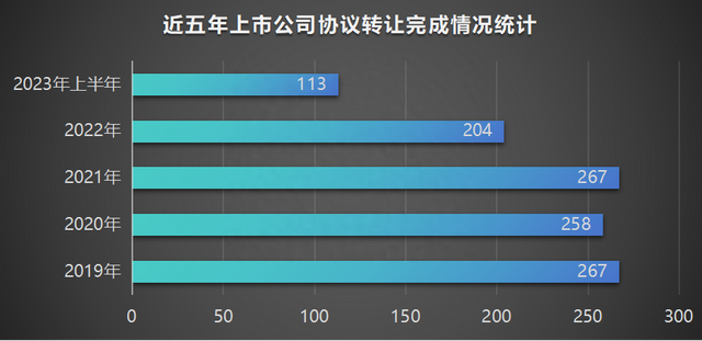 上市公司协议转让，最易忽视的三个细节你必须知道（2023版）