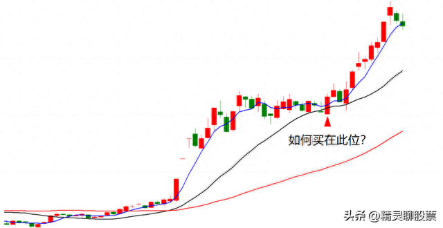 横S无敌战法，筛选强势牛股回调的启动点，买在主力拉升前！