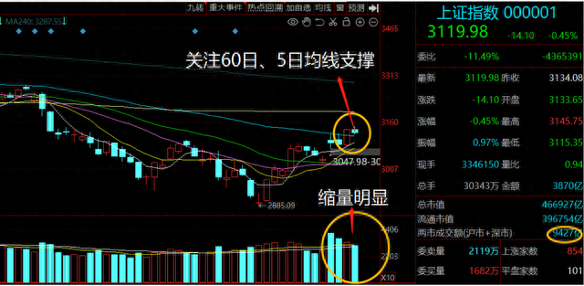 “例假式”杀跌又来了，是走还是留？新概念横空出世，有多大机会