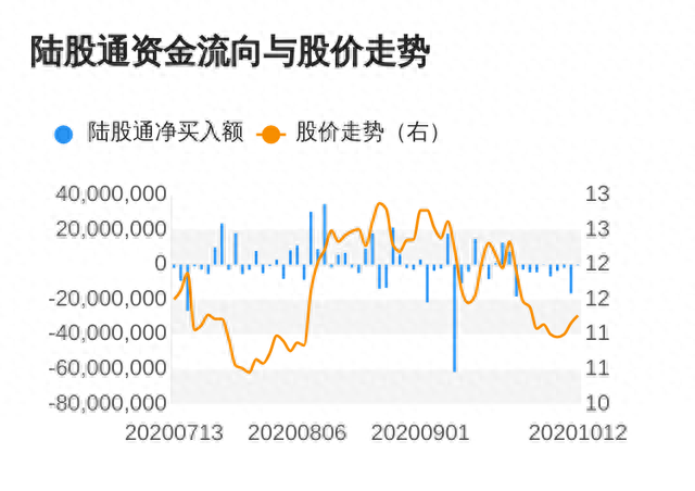 中青旅连续5日遭北上资金净卖出，累计卖出2885.65万元