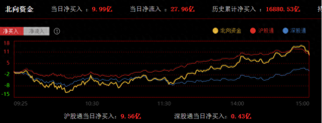 “例假式”杀跌又来了，是走还是留？新概念横空出世，有多大机会