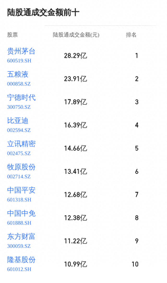 中青旅连续5日遭北上资金净卖出，累计卖出2885.65万元