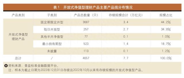 银行理财有哪些新变化？