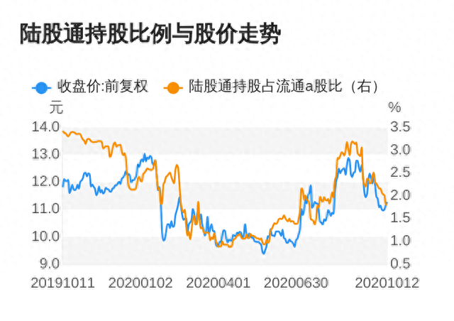 中青旅连续5日遭北上资金净卖出，累计卖出2885.65万元