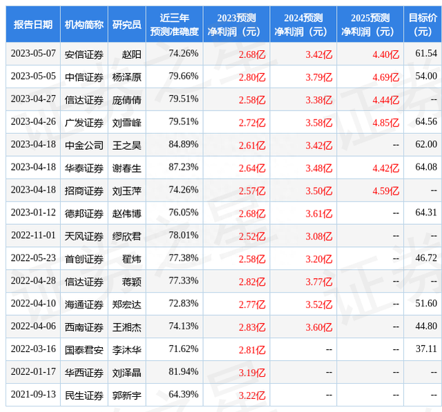 申港证券：给予能科科技买入评级，目标价位56.36元