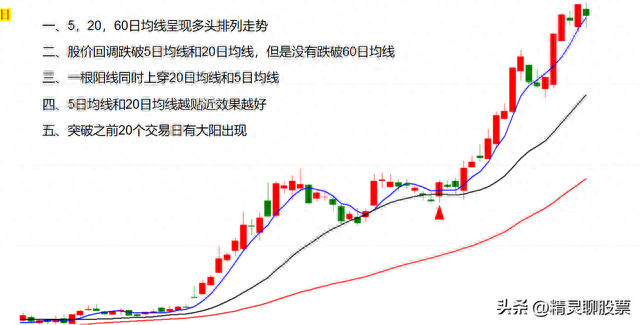 横S无敌战法，筛选强势牛股回调的启动点，买在主力拉升前！