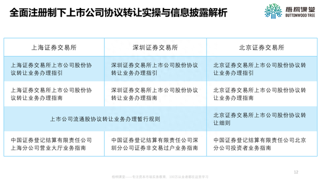 上市公司协议转让，最易忽视的三个细节你必须知道（2023版）