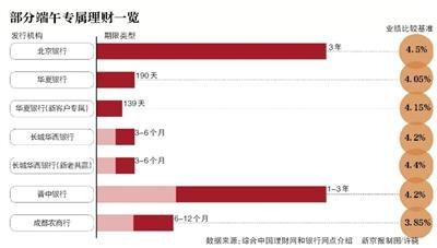 年中行情不再 银行高收益理财“隐身”