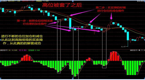 顶尖操盘手常用的控仓技巧：333仓位控制法，简单实用，但是却仅有少数人知晓