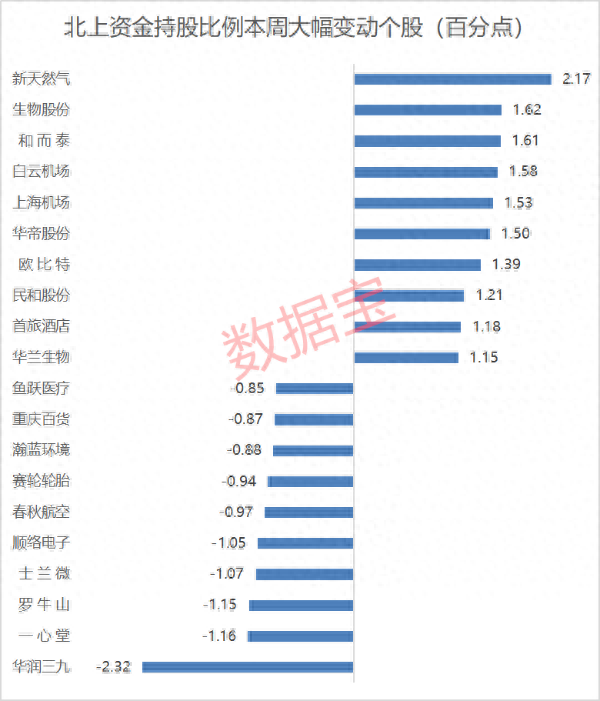 300亿大抄底！这两行业重点加仓，万亿“股王”被大买