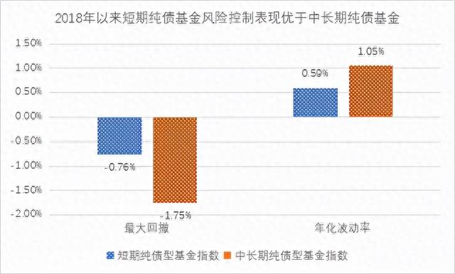 闲钱理财新“网红”，当“滚动持有”遇上中短债