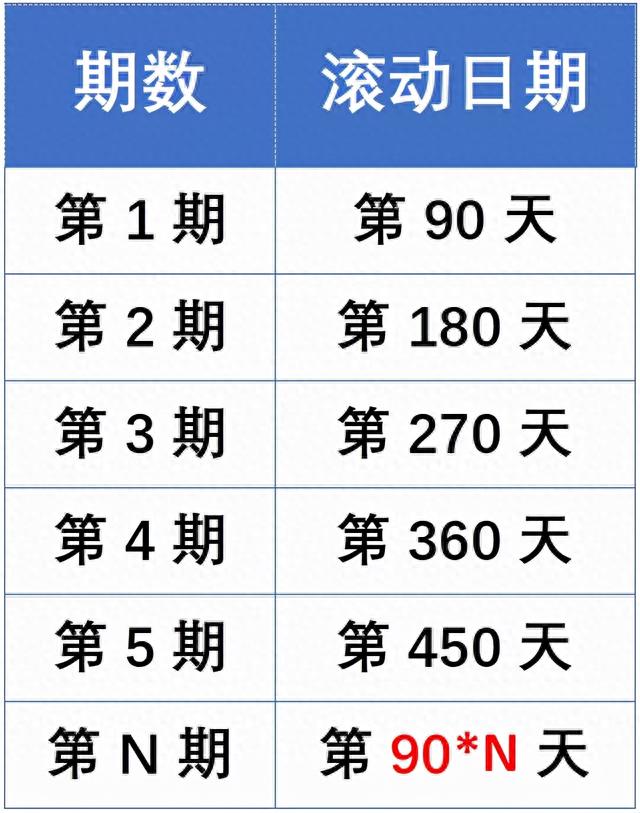 闲钱理财新“网红”，当“滚动持有”遇上中短债