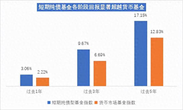 闲钱理财新“网红”，当“滚动持有”遇上中短债