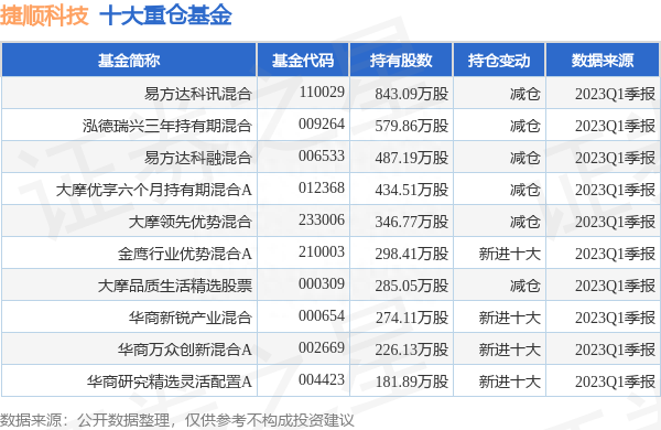 捷顺科技最新公告：上半年预盈2500万元-3500万元