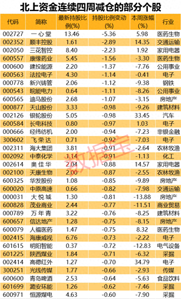 300亿大抄底！这两行业重点加仓，万亿“股王”被大买