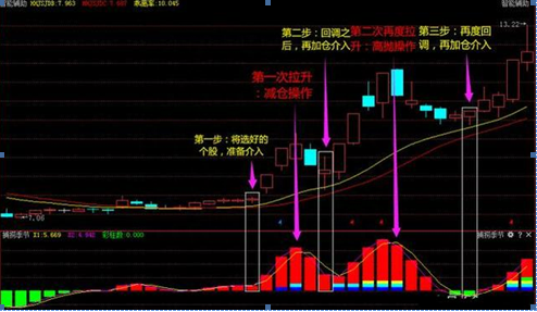 顶尖操盘手常用的控仓技巧：333仓位控制法，简单实用，但是却仅有少数人知晓