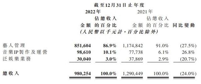 读创下午茶｜旗下艺人夺C位，股价大涨！“王一博概念股”瞄准虚拟艺人业务