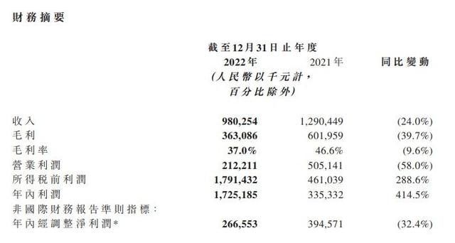 读创下午茶｜旗下艺人夺C位，股价大涨！“王一博概念股”瞄准虚拟艺人业务