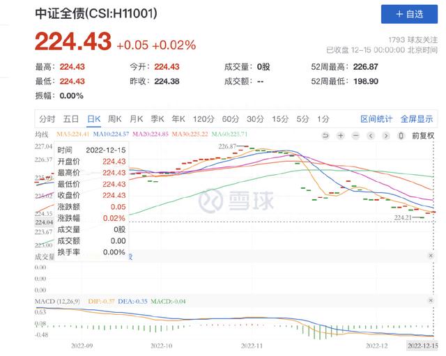 七天亏损30%，银行理财冤不冤？