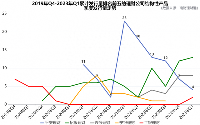 机警特刊㊳｜华夏理财入局结构性理财，信银理财斩获结构性理财业绩冠军