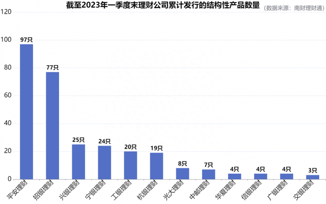 机警特刊㊳｜华夏理财入局结构性理财，信银理财斩获结构性理财业绩冠军