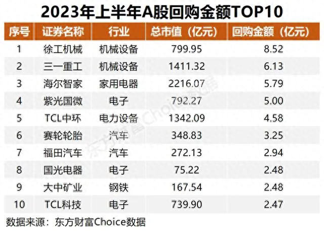 回购价高出股价近一半，A股一波高溢价回购来了？