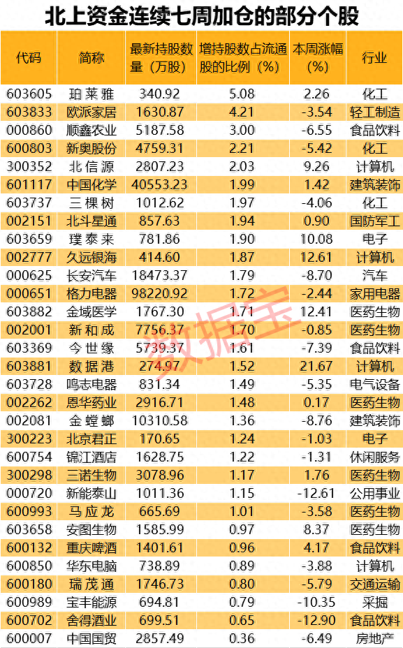 300亿大抄底！这两行业重点加仓，万亿“股王”被大买