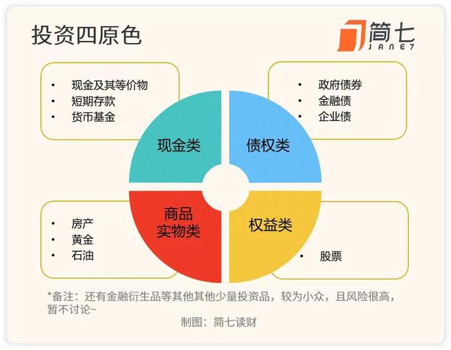 购买理财产品前必看（二）——如何挑选理财产品