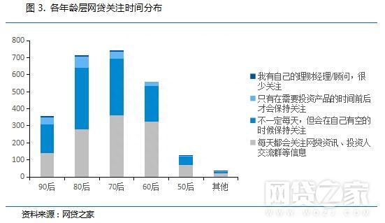 解密：高学历、土豪投资人如何玩转P2P理财？