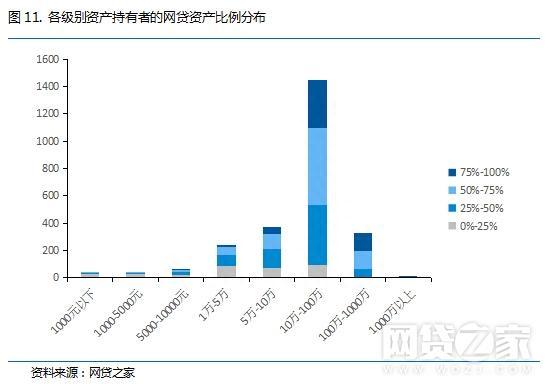 解密：高学历、土豪投资人如何玩转P2P理财？