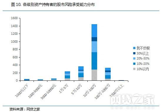 解密：高学历、土豪投资人如何玩转P2P理财？