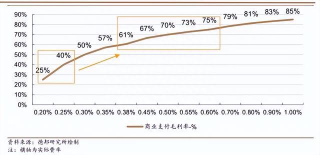 腾讯游戏增速放缓，监管下的金融业务如何续挑大梁？