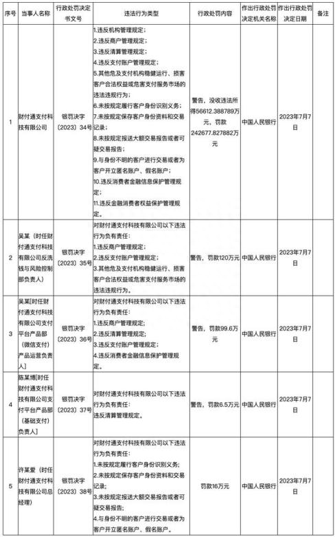 腾讯游戏增速放缓，监管下的金融业务如何续挑大梁？