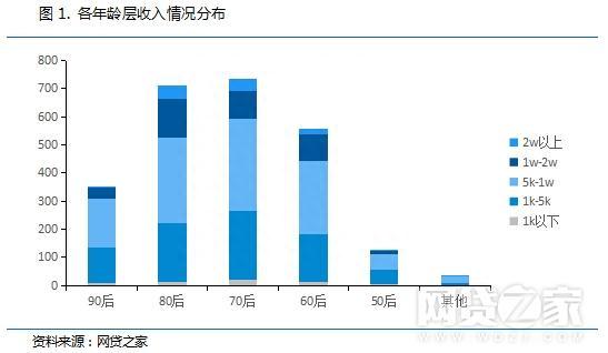 解密：高学历、土豪投资人如何玩转P2P理财？