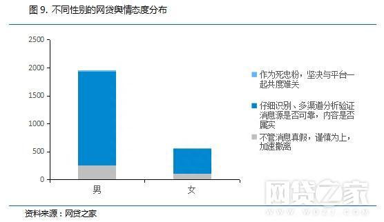 解密：高学历、土豪投资人如何玩转P2P理财？