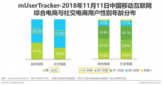 盼了三年，终于为这个女生“剁”了手