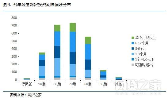 解密：高学历、土豪投资人如何玩转P2P理财？