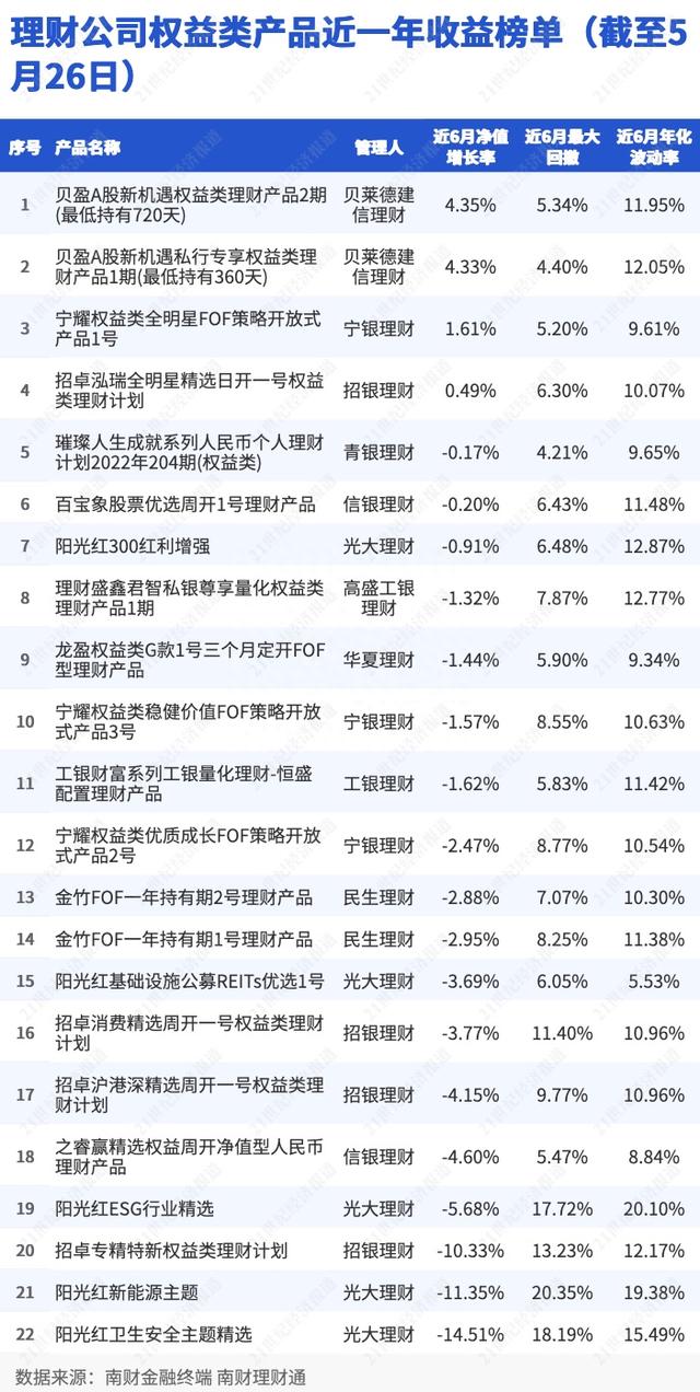 贝莱德建信继续“领跑”权益，招银理财“破净免费”套餐可否复制？｜机警理财日报