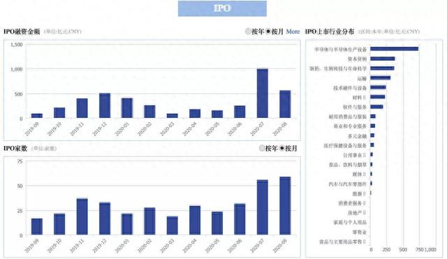 A股新代码来了！002不够用，中小板进入“003”时代！这两家公司尝鲜