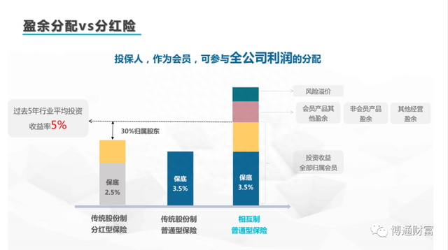 保本保息的理财