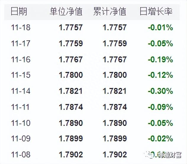 保本保息的理财