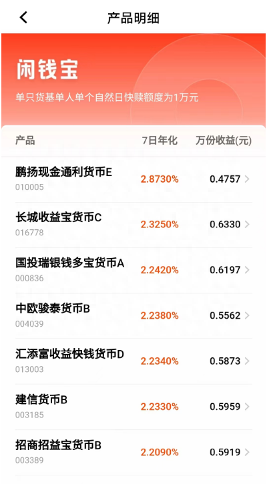 快赎额度高达60万！这是什么理财“利器”？