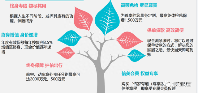 保本保息的理财